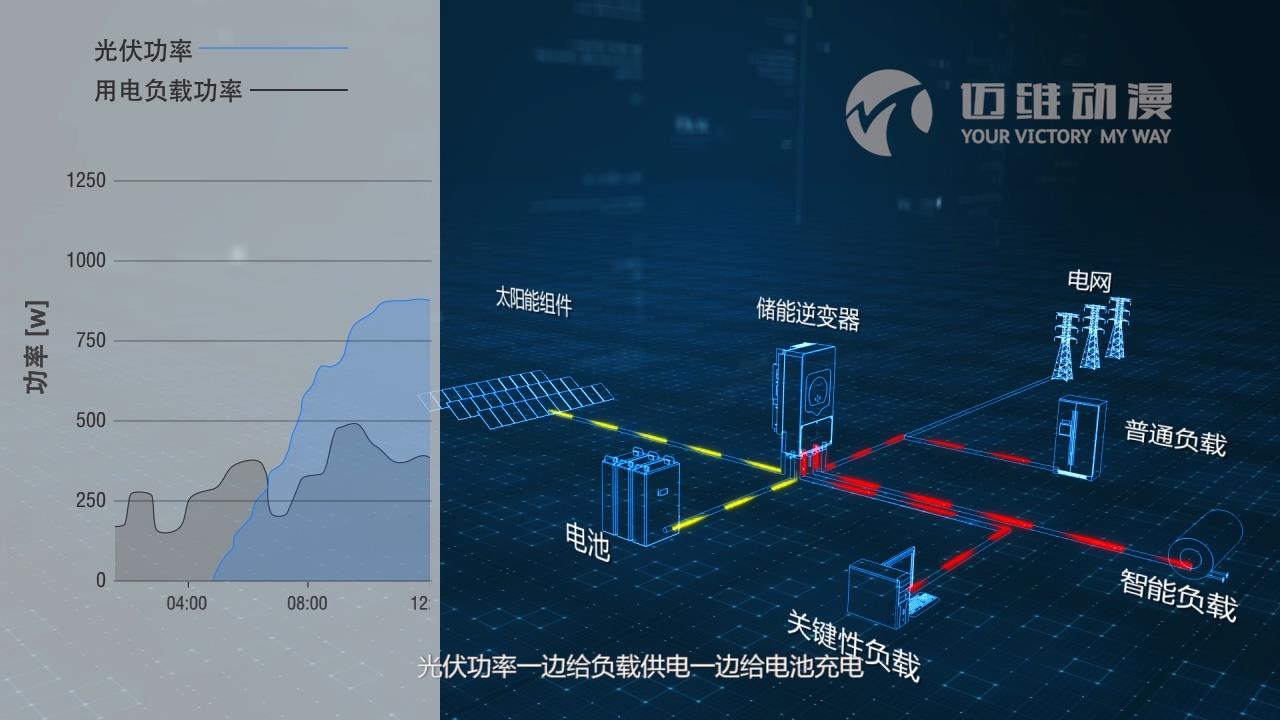 戶用儲能逆變器三維動畫.jpg