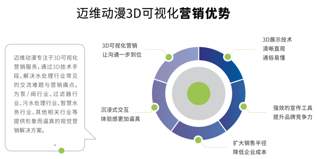 邀請(qǐng)函 | 邁維動(dòng)漫攜3D數(shù)字科技，震撼登場(chǎng)上海國際自動(dòng)化及機(jī)器人展(圖12)