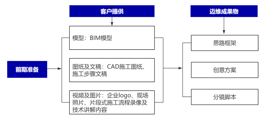 企業(yè)制作工程施工|自動(dòng)化生產(chǎn)線|產(chǎn)品演示|醫(yī)學(xué)行業(yè)三維動(dòng)畫(huà)要準(zhǔn)備哪些資料，以便有效地提供給三維動(dòng)畫(huà)制作公司呢？(圖2)