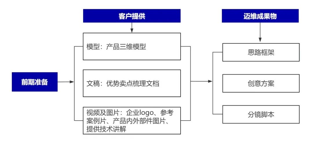 企業(yè)制作工程施工|自動(dòng)化生產(chǎn)線|產(chǎn)品演示|醫(yī)學(xué)行業(yè)三維動(dòng)畫(huà)要準(zhǔn)備哪些資料，以便有效地提供給三維動(dòng)畫(huà)制作公司呢？(圖6)